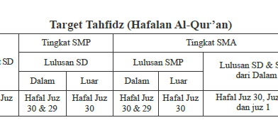 Target Yang Ingin Dicapai Target Yang Ingin Dicapai